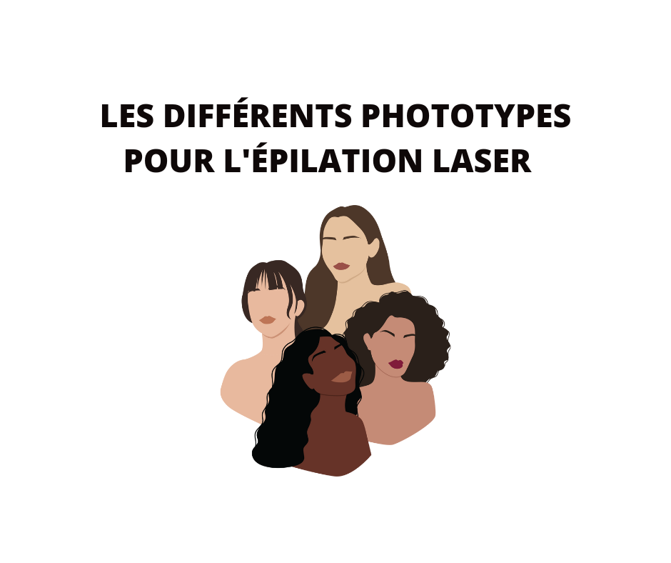 Les phototypes de peau